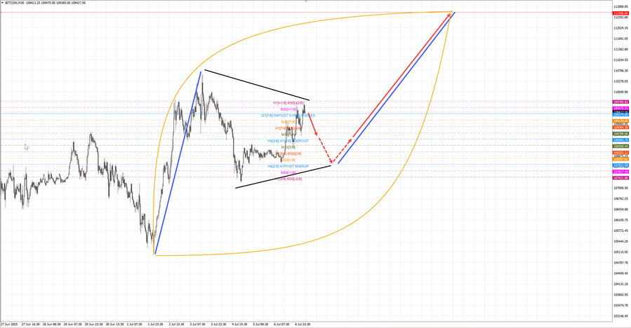 btcusd m30 07-09 07.07.25.jpg