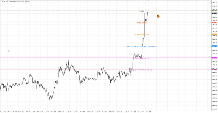 fact btcusd m30 07-09 07.07.25.jpg