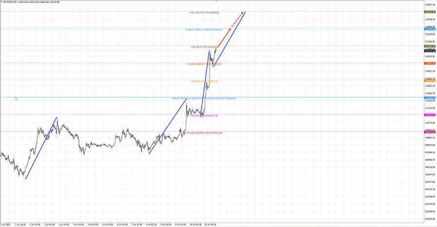 btcusd m30 07-08 11.07.25.jpg