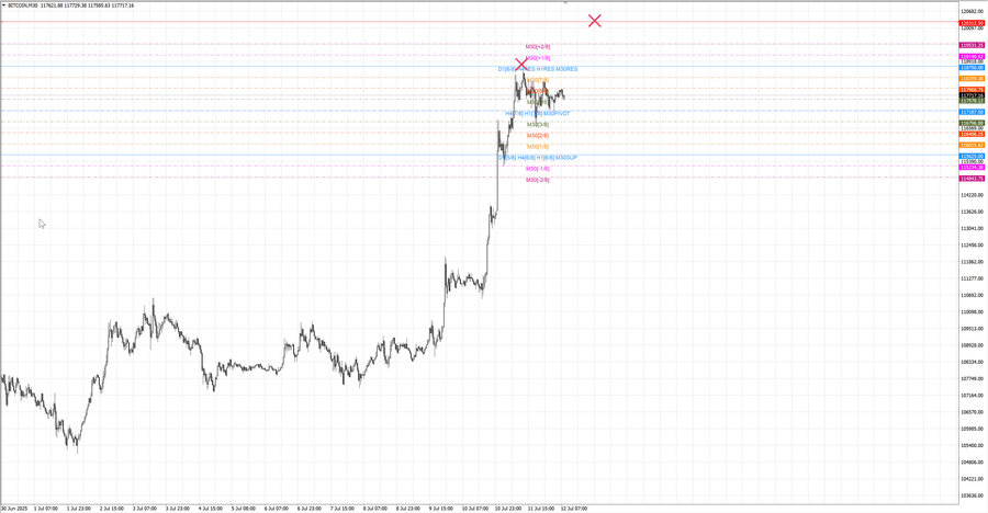 fact btcusd m30 07-08 11.07.25.jpg