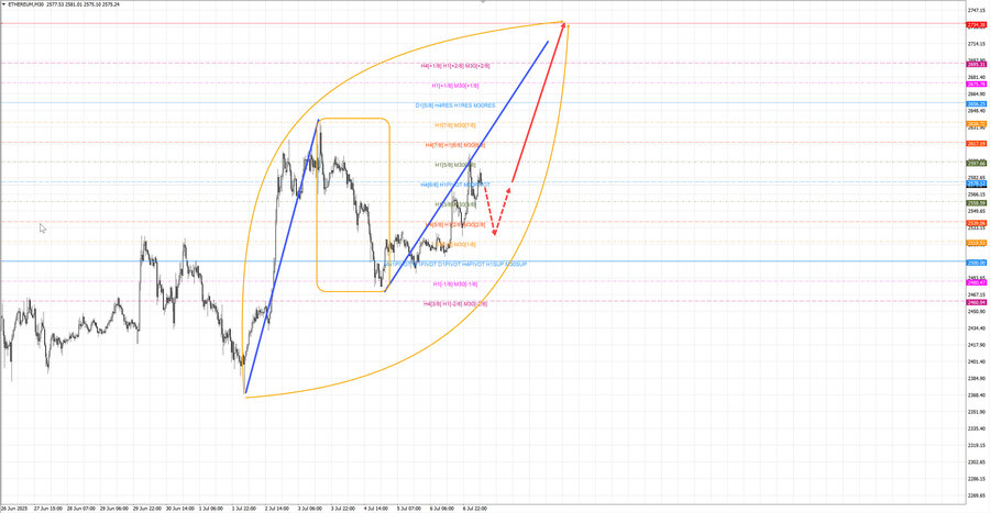 ethusd m30 07-14 07.07.25.jpg