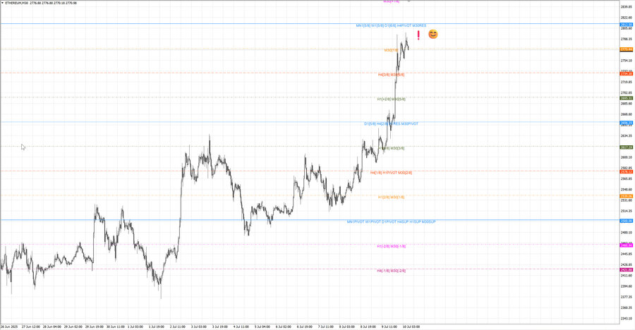 fact ethusd m30 07-14 07.07.25.jpg