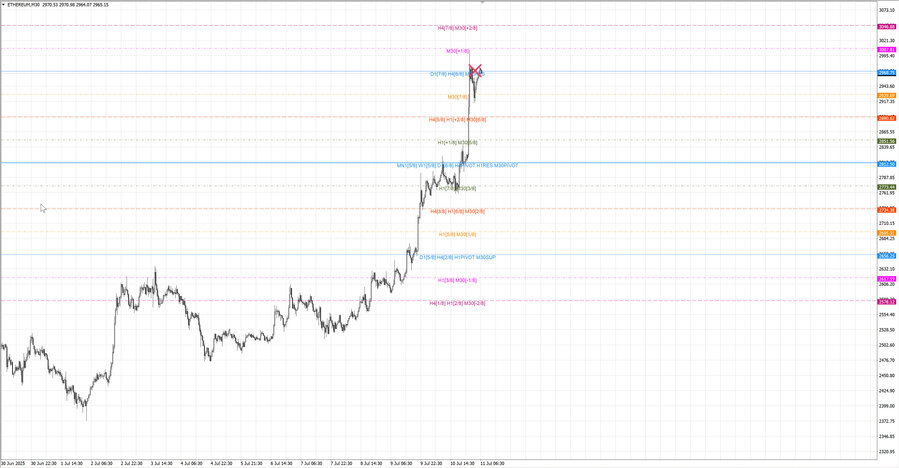 fact ethusd m30 07-12 10.07.25.jpg