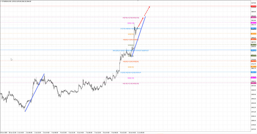 ethusd m30 07-15 11.07.25.jpg