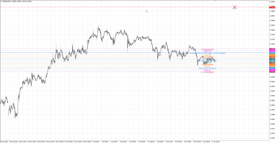 fact eurusd m30 07-22 07.07.25.jpg