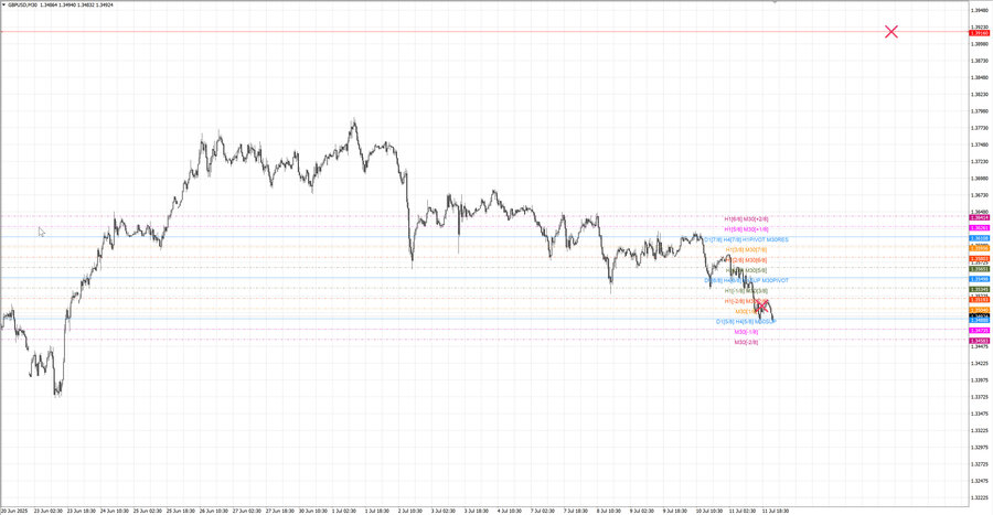 fact gbpusd m30 07-40 07.07.25.jpg