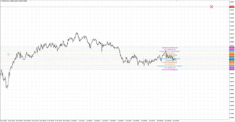 fact nzdusd m30 06-52 07.07.25.jpg