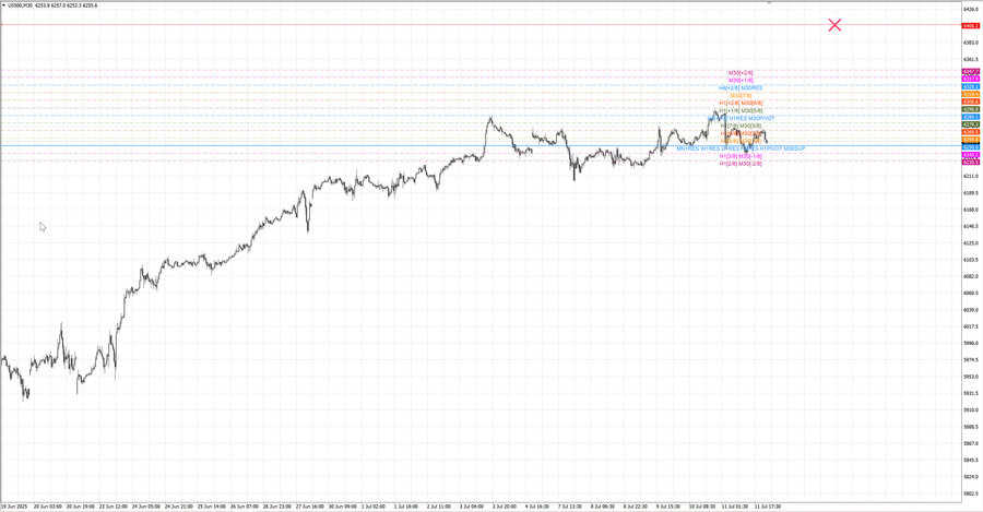 fact S&P500 m30 07-21 08.07.25.jpg