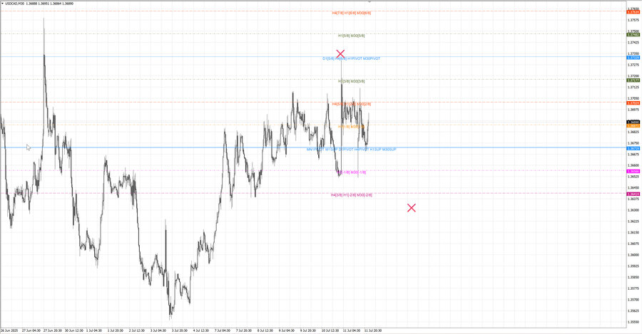 fact usdcad m30 07-02 10.07.25.jpg