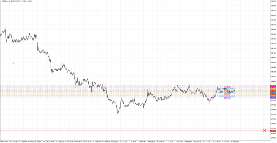 fact usdchf m30 07-31 07.07.25.jpg