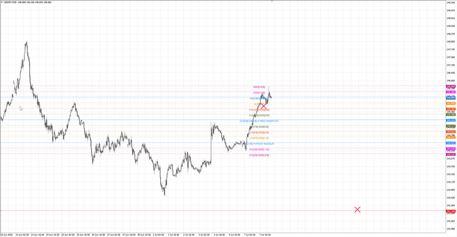 fact usdjpy m30 07-04 07.07.25.jpg