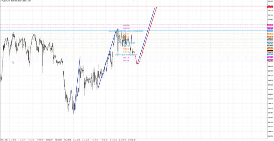 audusd m30 06-43 14.07.25.jpg