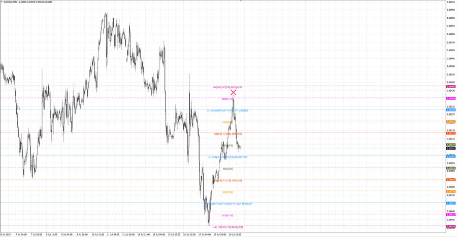 fact audusd m30 07-07 18.07.25.jpg