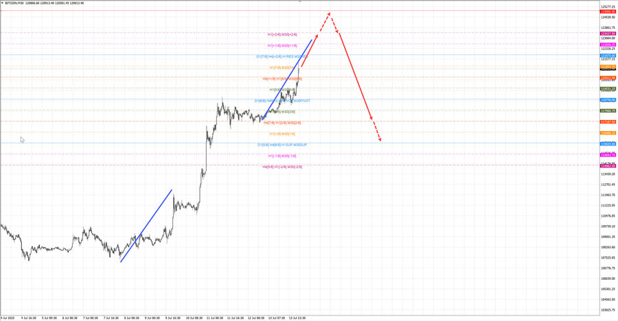 btcusd m30 07-17 14.07.25.jpg