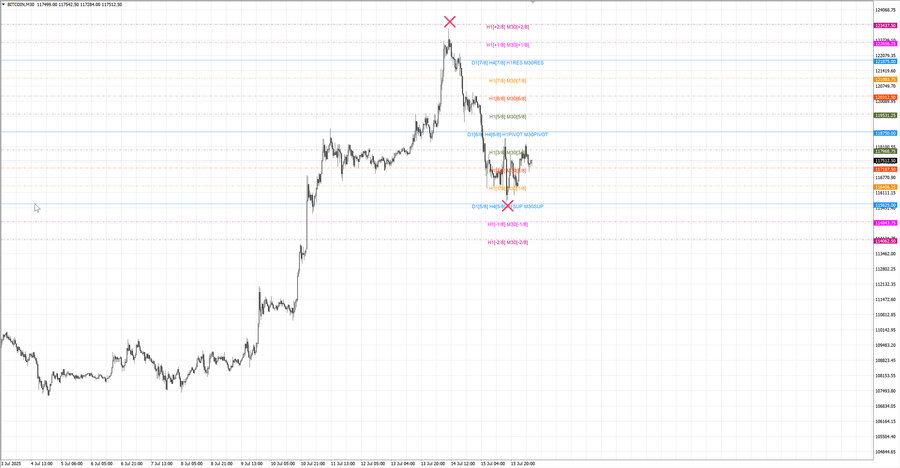 fact btcusd m30 07-17 14.07.25.jpg