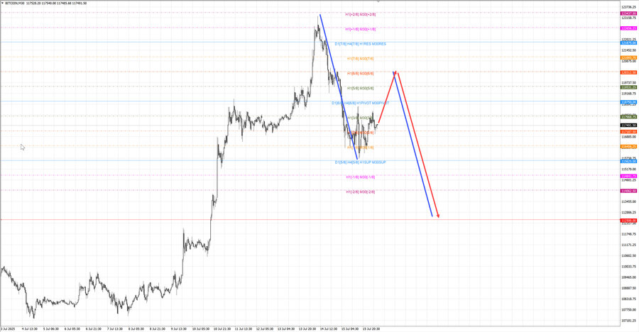 btcusd m30 07-31 16.07.25.jpg
