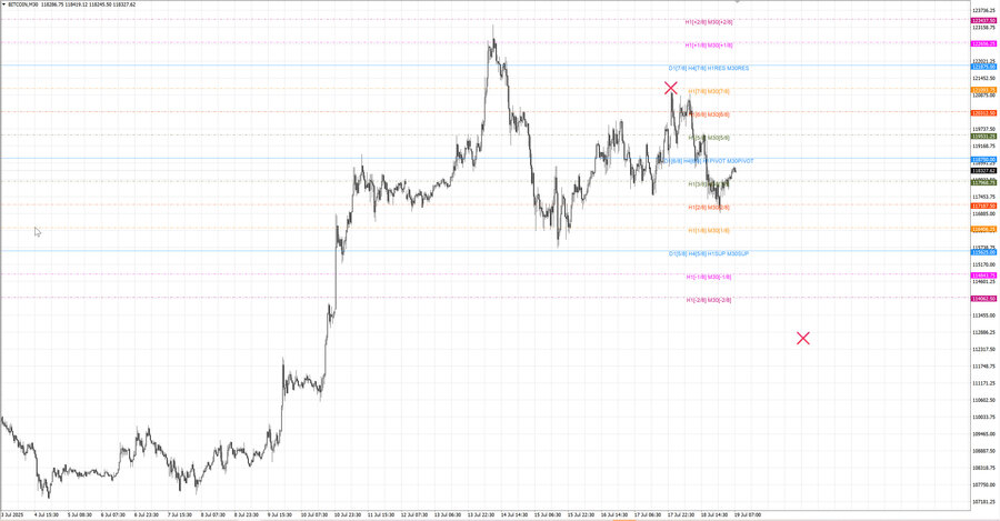 fact btcusd m30 07-31 16.07.25.jpg