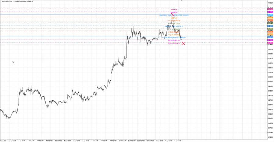 fact ethusd m30 07-21 14.07.25.jpg