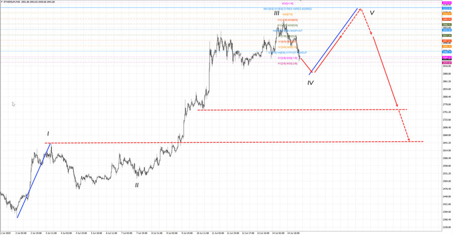 ethusd m30 07-10 15.07.25.jpg