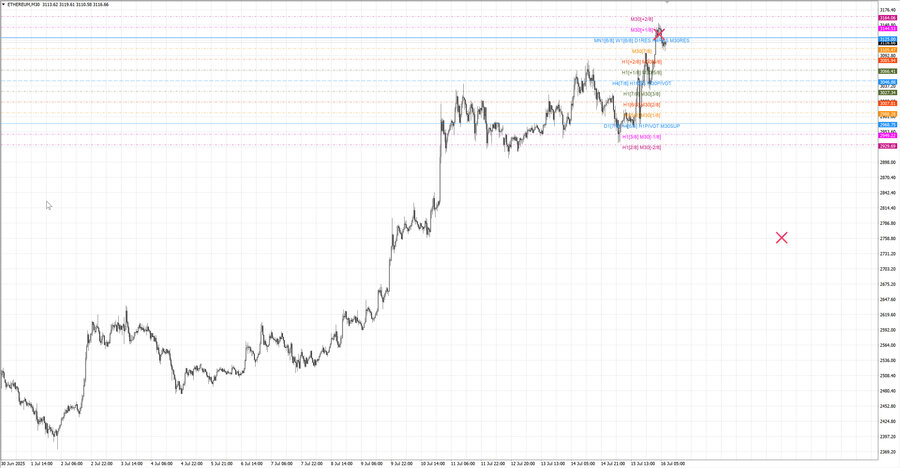fact ethusd m30 07-10 15.07.25.jpg