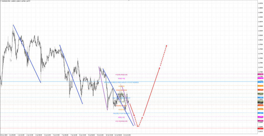 eurusd m30 07-27 14.07.25.jpg