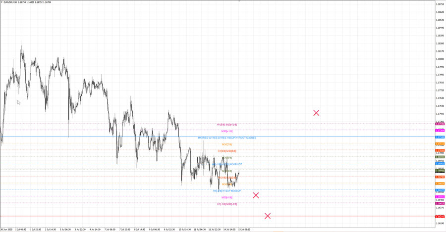 fact eurusd m30 07-27 14.07.25.jpg