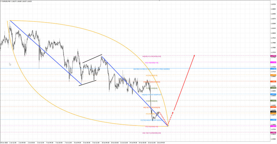 eurusd m30 07-41 16.07.25.jpg