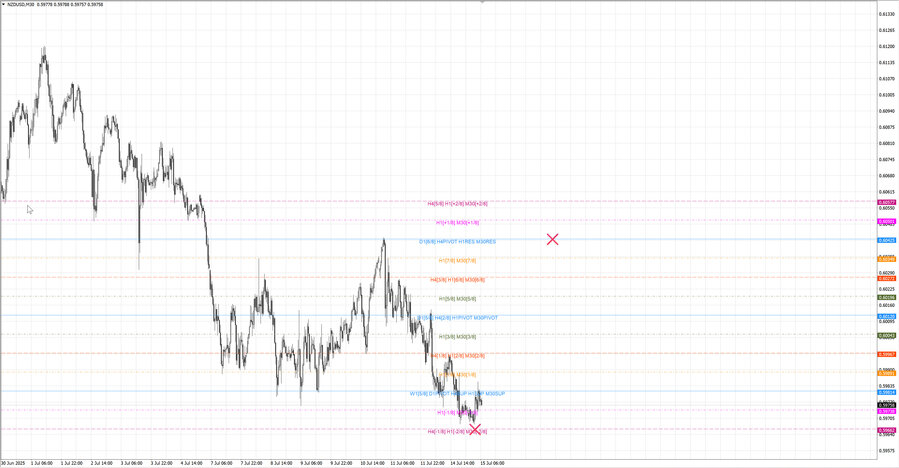 fact nzdusd m30 06-45 14.07.25.jpg