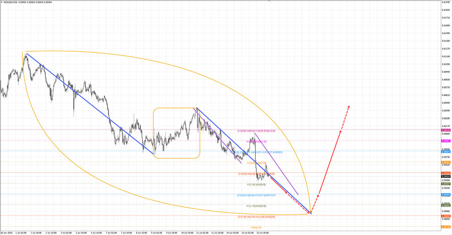 nzdusd m30 07-02 16.07.25.jpg