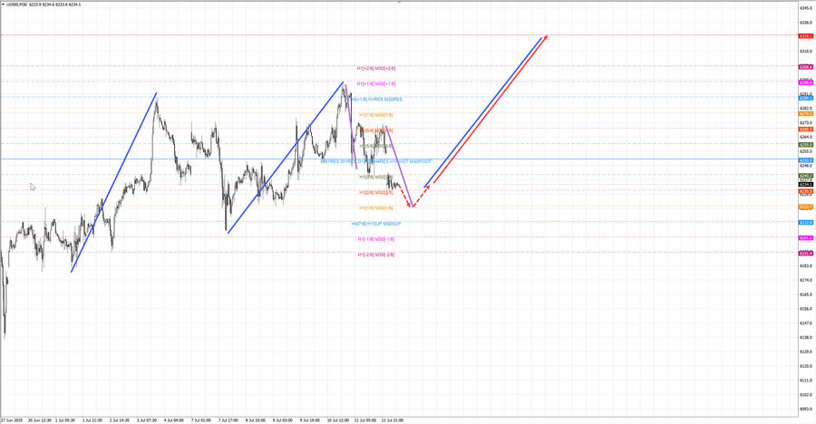 S&P500 m30 07-43 14.07.25.jpg