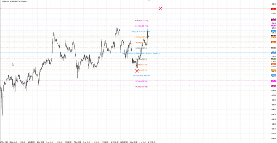 fact S&P500 m30 07-43 14.07.25.jpg