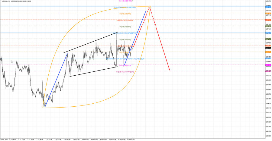 usdcad m30 07-07 14.07.25.jpg