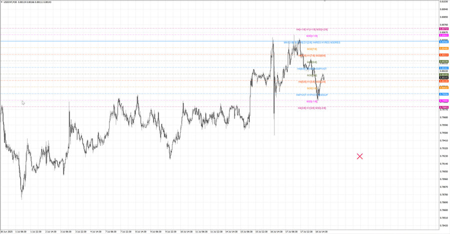 fact usdchf m30 07-31 14.07.25.jpg