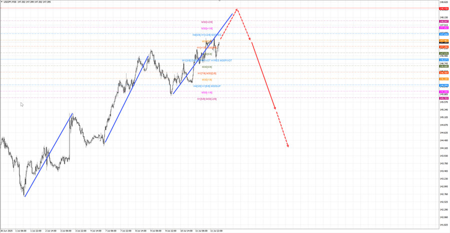 usdjpy m30 07-11 14.07.25.jpg