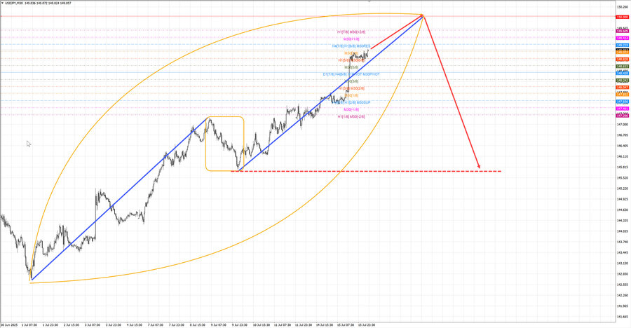 usdjpy m30 07-10 16.07.25.jpg