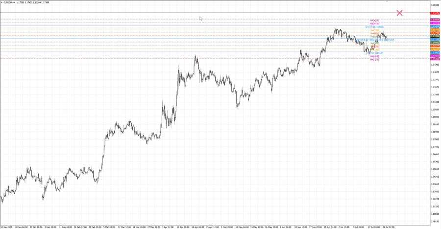 fact eurusd h4 28.06.25.jpg