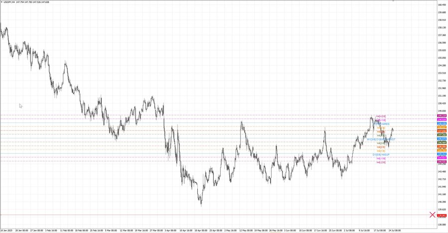 fact usdjpy h4 28.06.25.jpg
