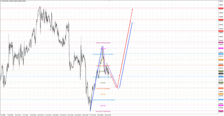 audusd m30 06-42 21.07.25.jpg