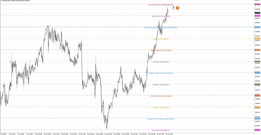 fact audusd m30 06-42 21.07.25.jpg
