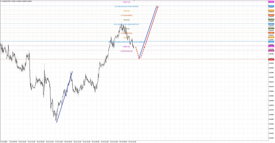 audusd m30 06-46 25.07.25.jpg