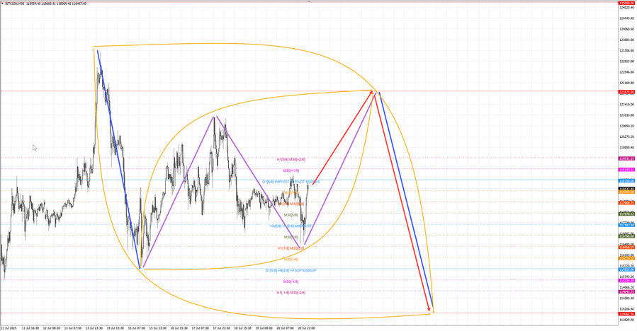 btcusd m30 06-59 21.07.25.jpg