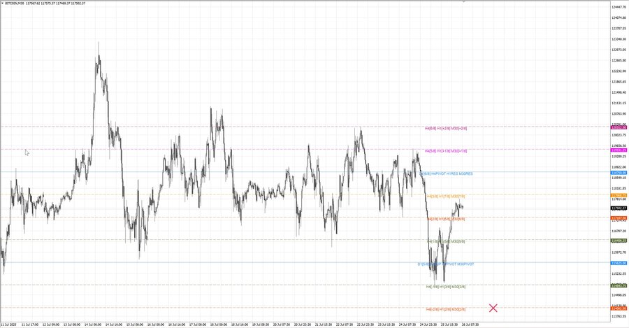 fact btcusd m30 06-59 21.07.25.jpg