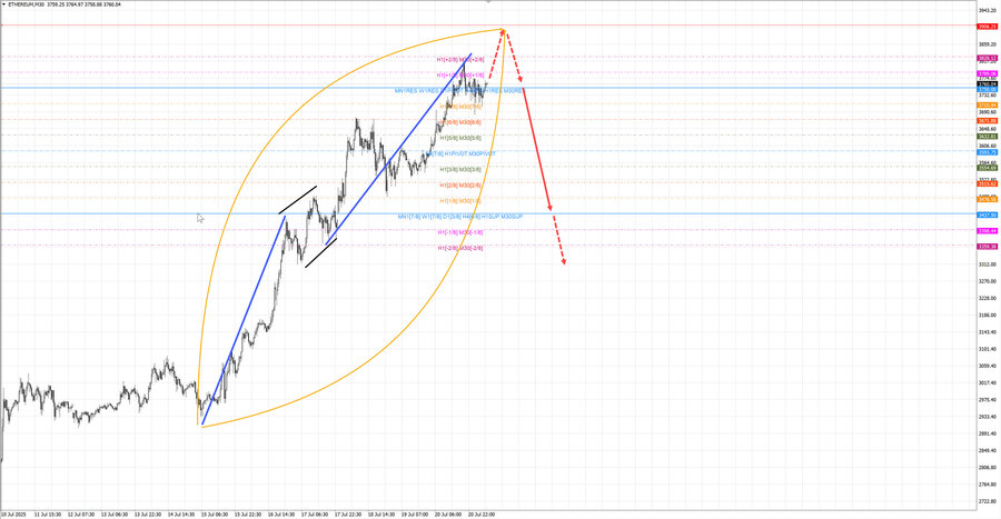 ethusd m30 07-07 21.07.25.jpg