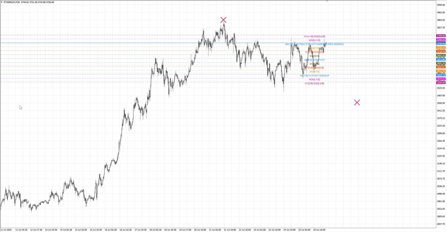 fact ethusd m30 07-07 21.07.25.jpg