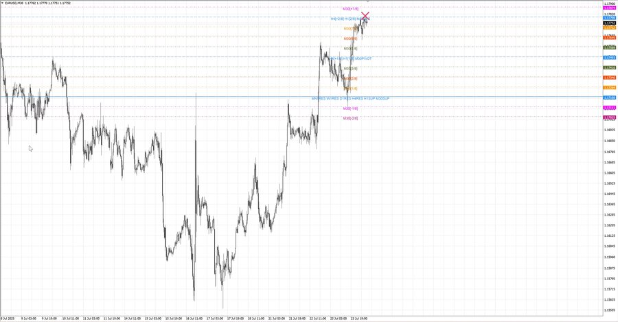 fact eurusd m30 07-20 22.07.25.jpg