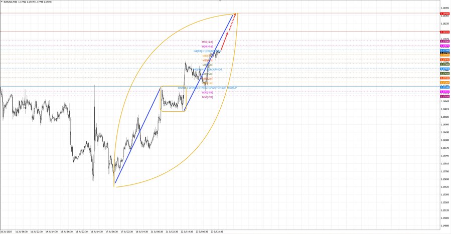 eurusd m30 07-43 24.07.25.jpg