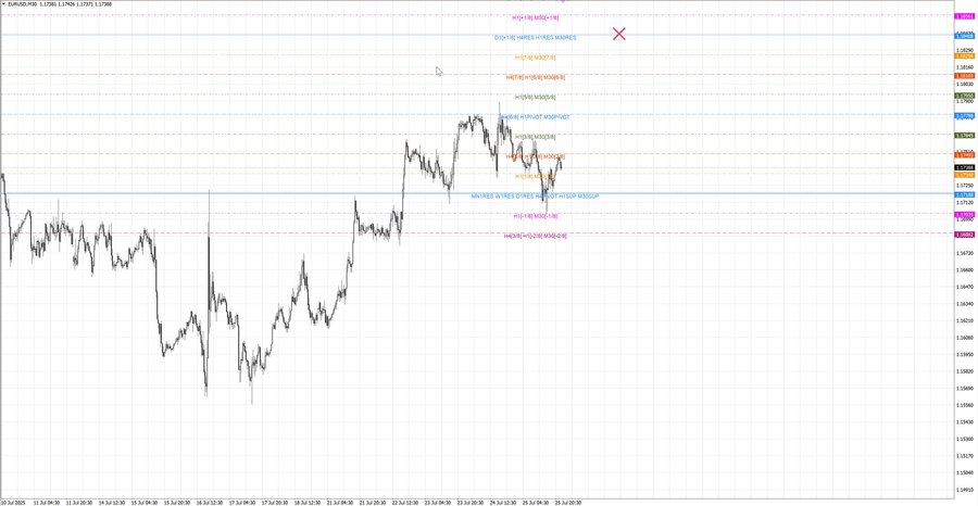fact eurusd m30 07-43 24.07.25.jpg