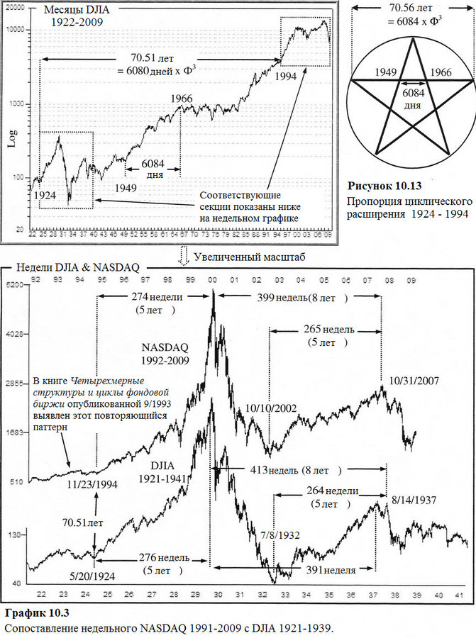 Chart 10.3.jpg