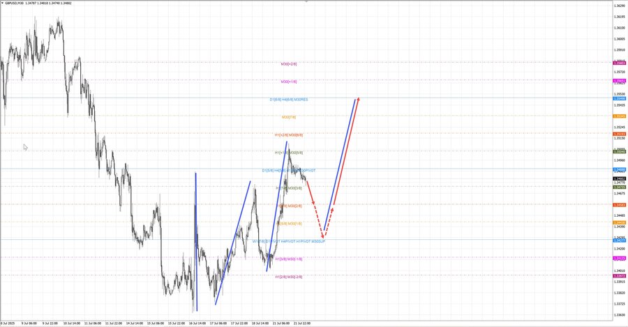 gbpusd m30 07-29 22.07.25.jpg