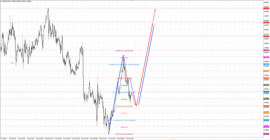 nzdusd m30 06-45 21.07.25.jpg